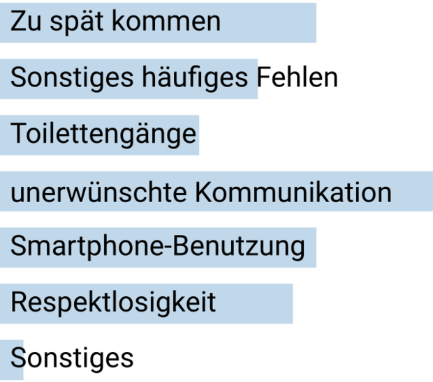 Befragung zur Lehrergesundheit 2021: Die belastendsten Unterrichtsstörungen